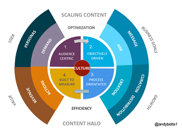 inform social media marketing ...