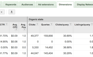 Reporting tool for Google AdWords