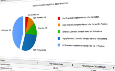 Brightedge Sharpen Competitive Seo Tactics With Comscore Data