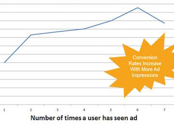 10 remarketing facts that will supercharge your PPC strategy - Search Engine Watch