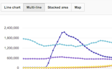 Search Engine Features Chart