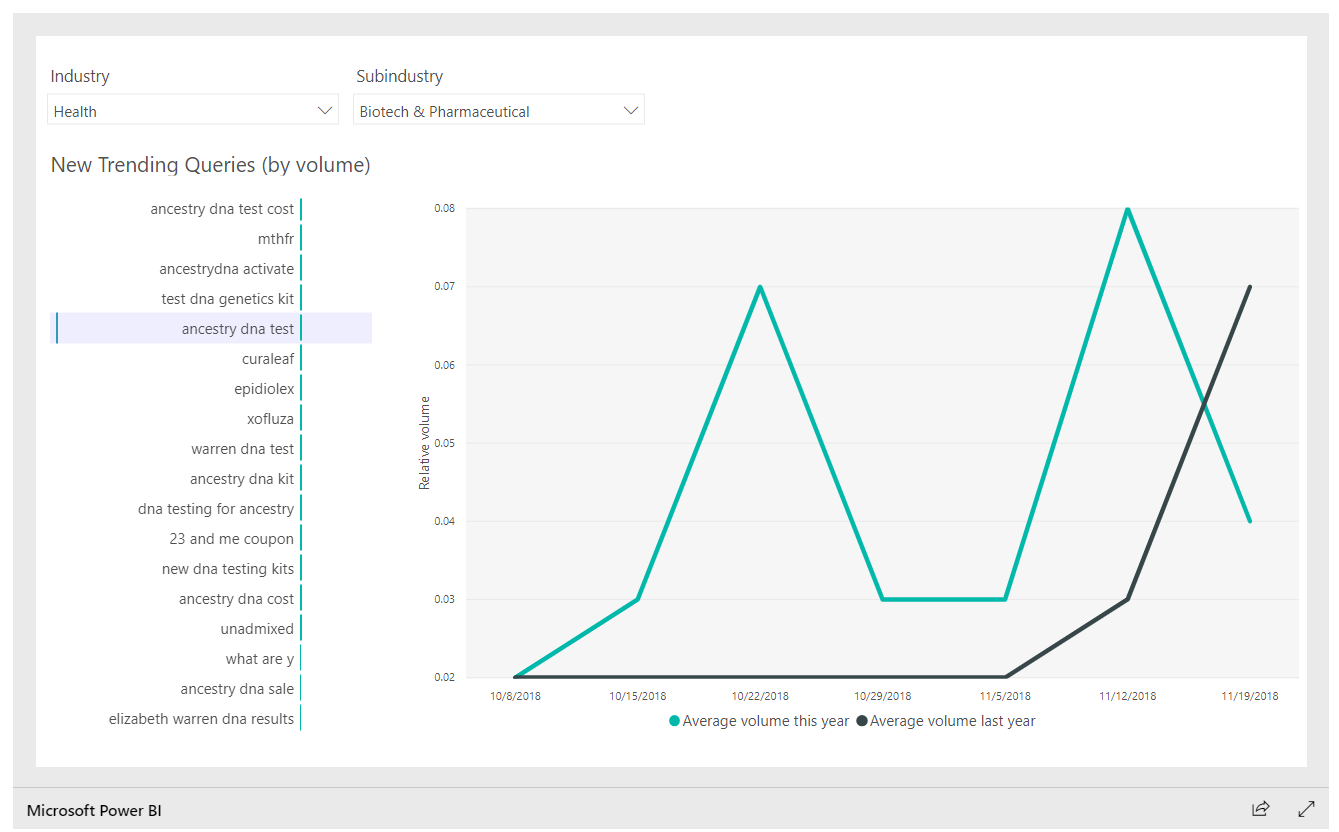 bing ads trending queries and broad match