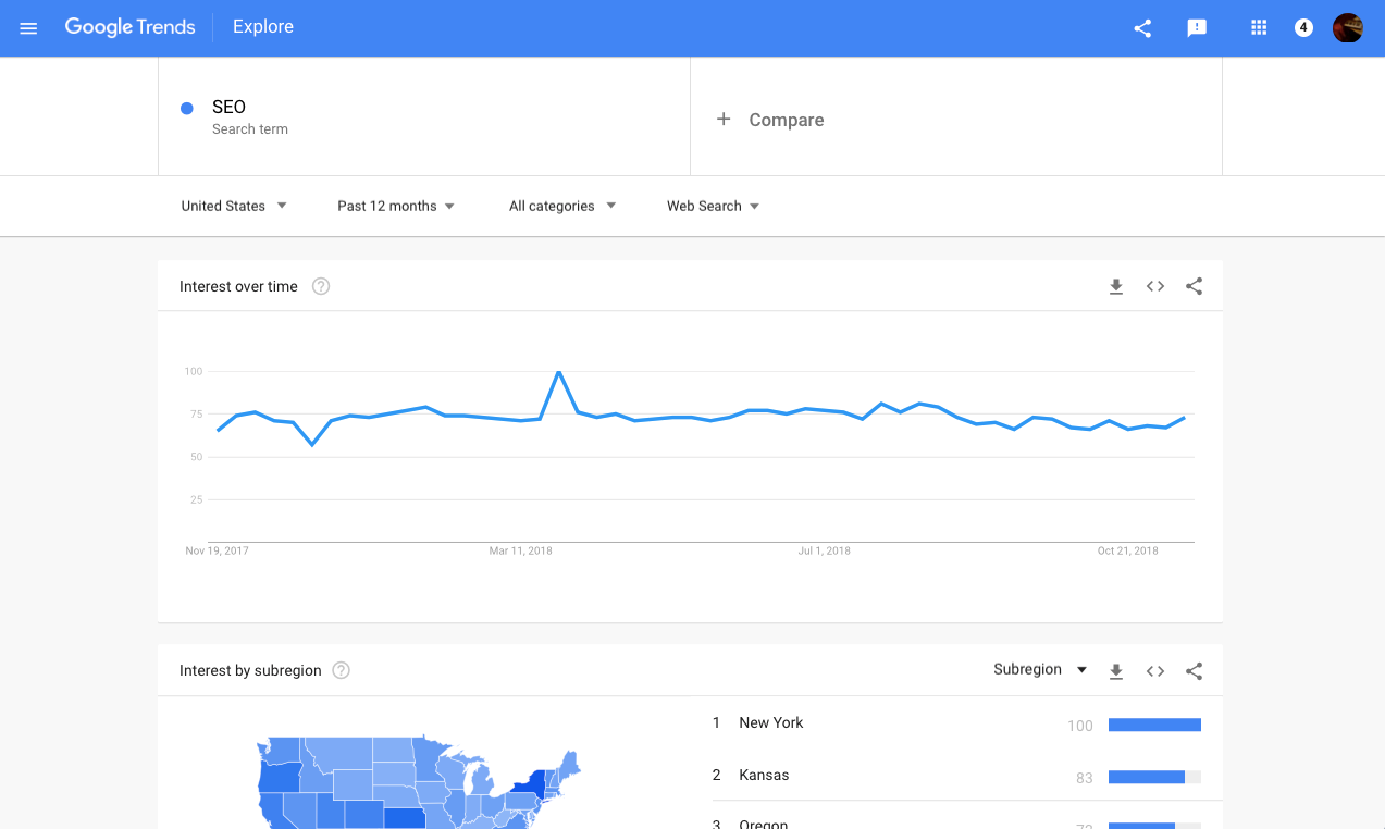 google trends data