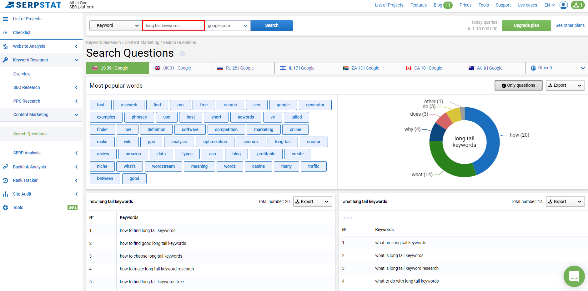 long tail keywords and questions