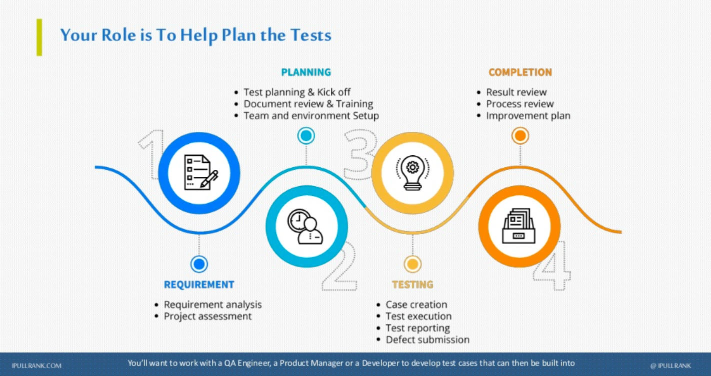 types of tests that are relevant to technical SEO