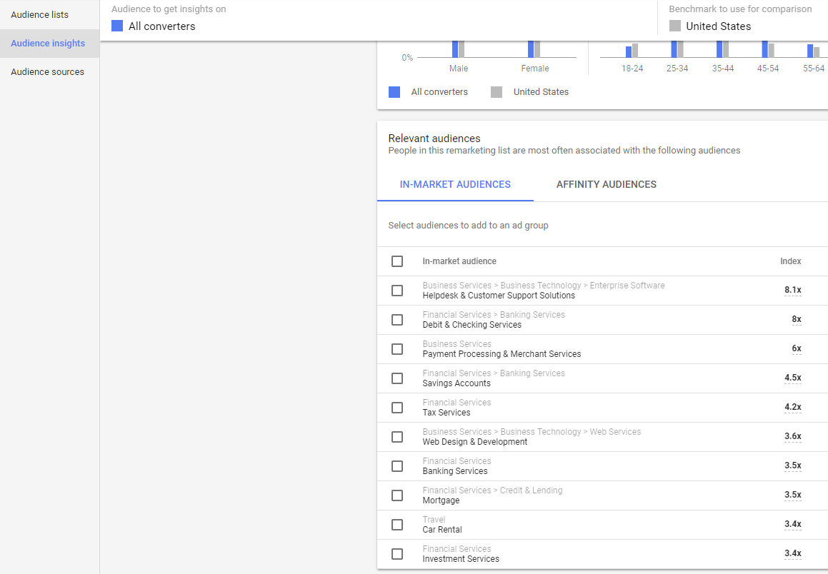 google analytics inmarket audiences analyze current performance