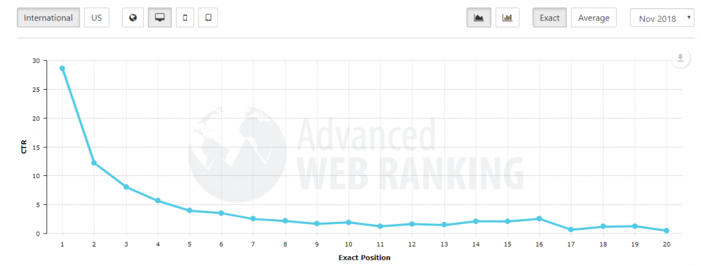 lead generation for ecommerce