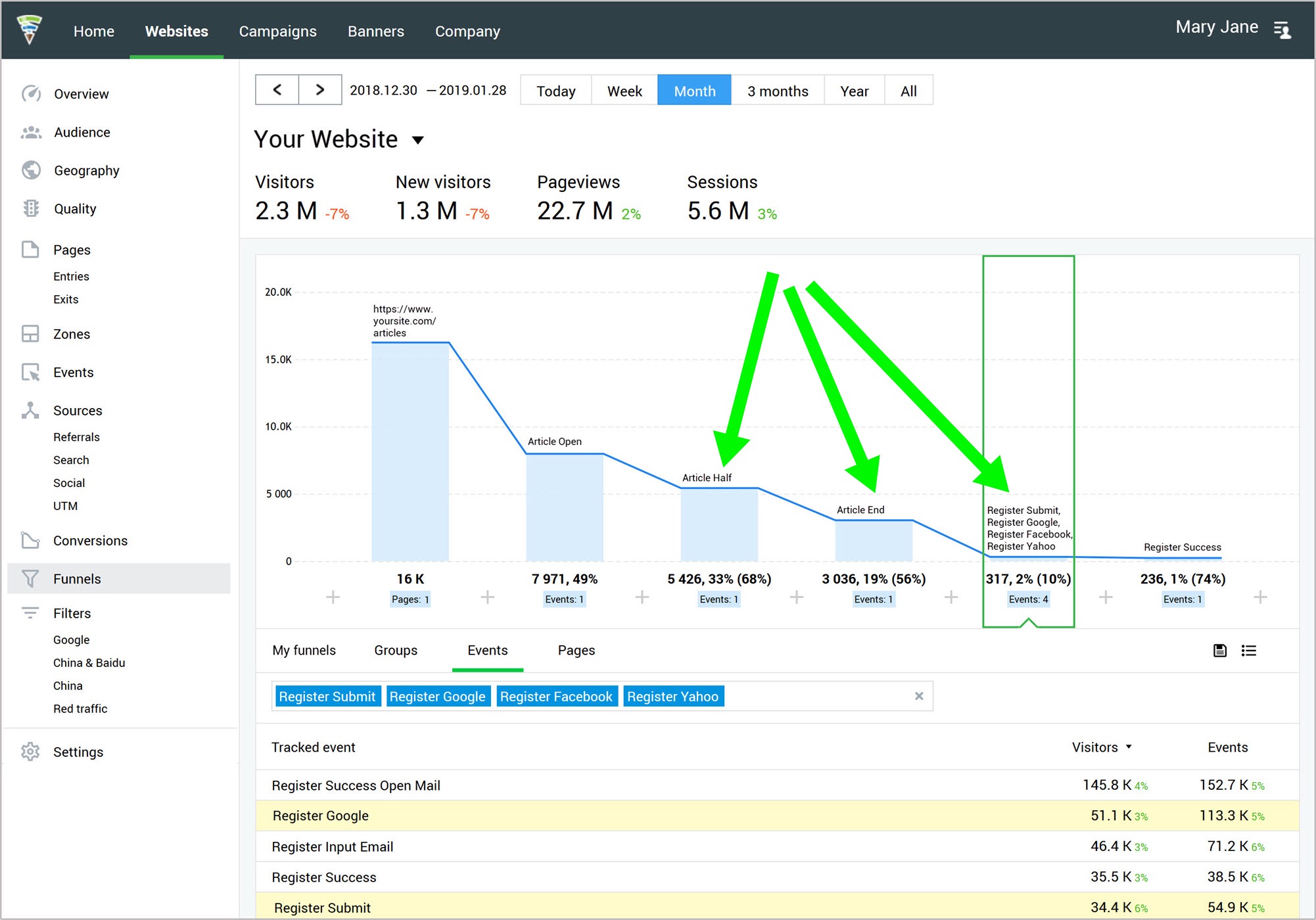 screenshot of Finteza, a free analytics software with a solid focus on conversion rate optimization. It tracks your multiple CTAs and tells you exactly how your readers engage with them