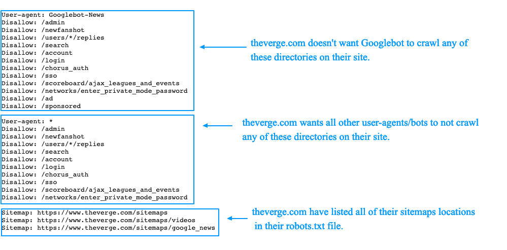 Robots.txt practice guide + examples - Engine