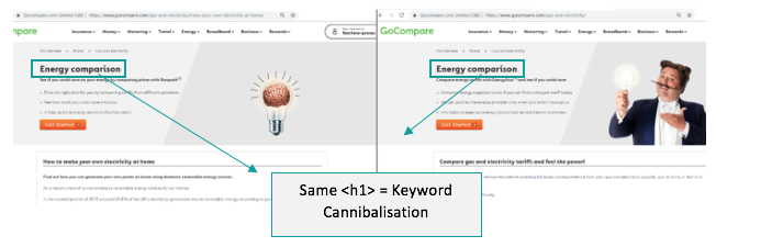 Example of Keyword cannibalization in the h1 and h2 tags