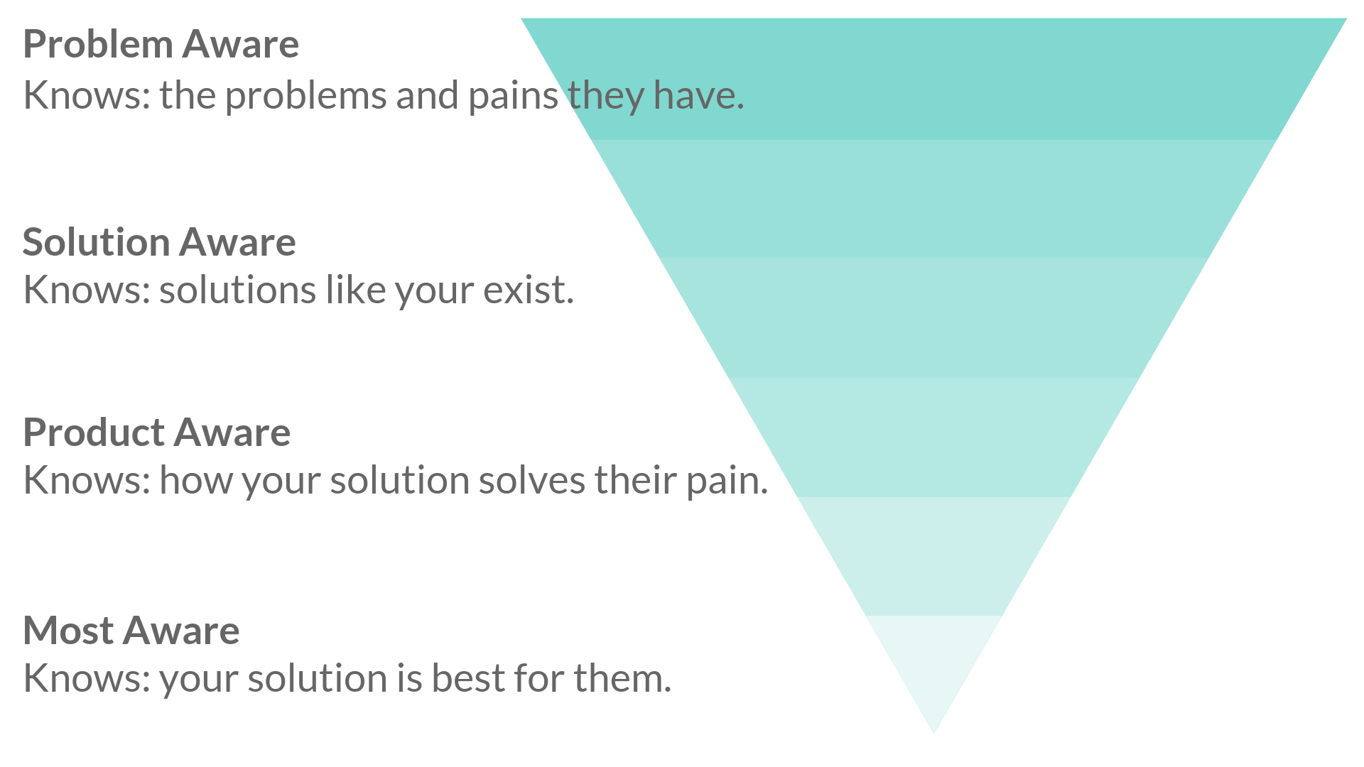 Structure of research and relevance in search