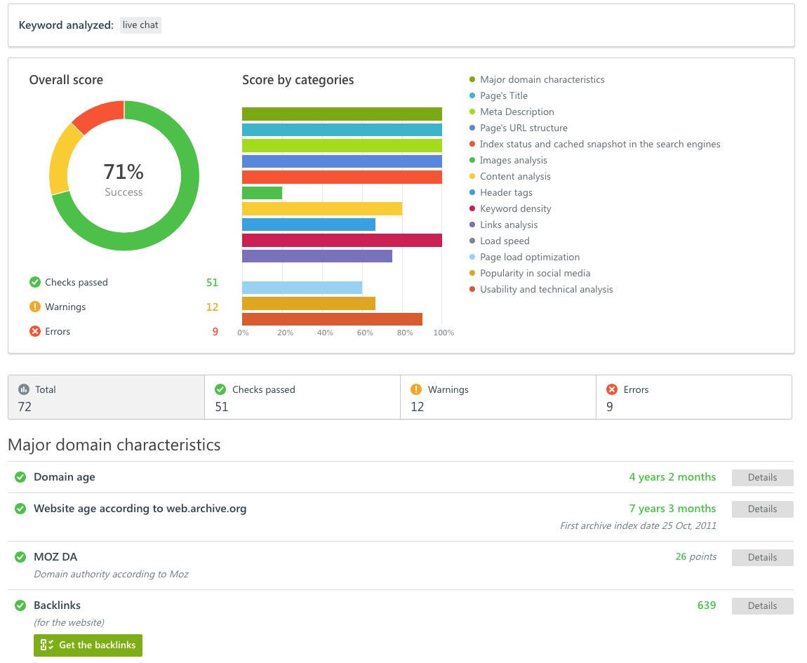 Screenshot of an SEO audit report