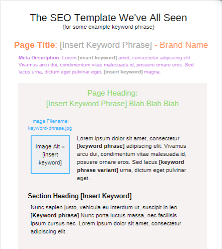 Example of a typical article template structure