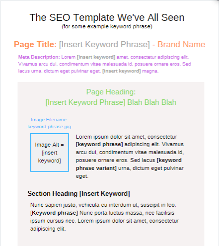 Seo Writing Guide From Keyword To Content Brief Search Engine Watch Seo Writing Guide From Keyword To Content Brief Search Engine Watch