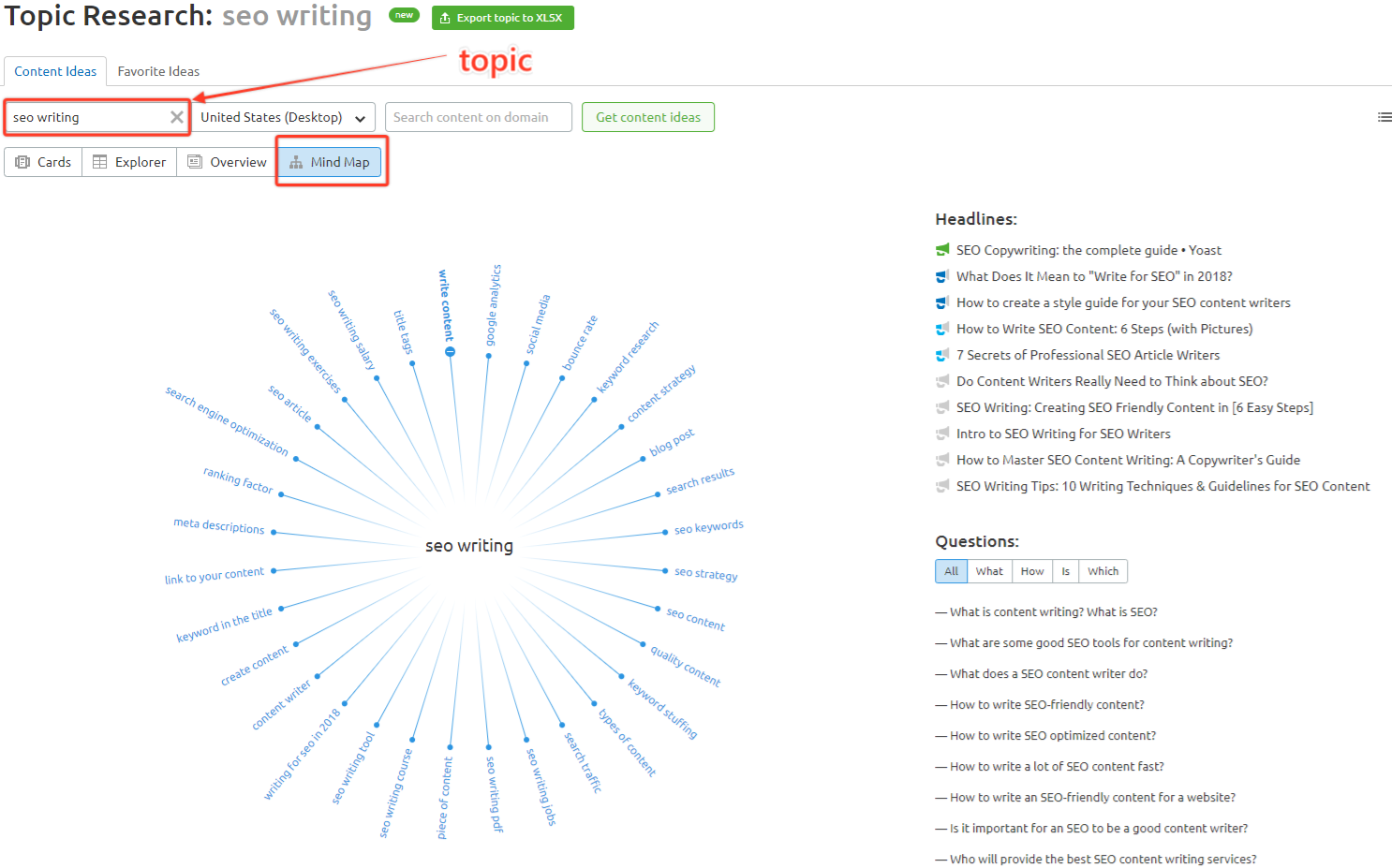 Example of finding potential topics using SEMRush's topic research tool