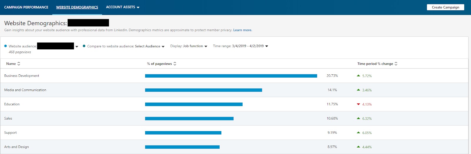 Audience Insights убрали. Https anket demography site