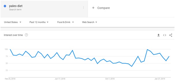 Snapshot of tracking users' changing interest in a particular search