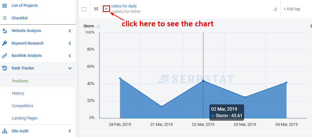 The "Storm" graph that illustrates the factors causing the ranking drop