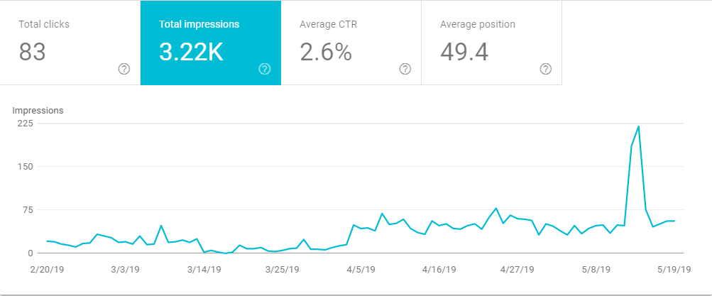 search console performance report screenshot