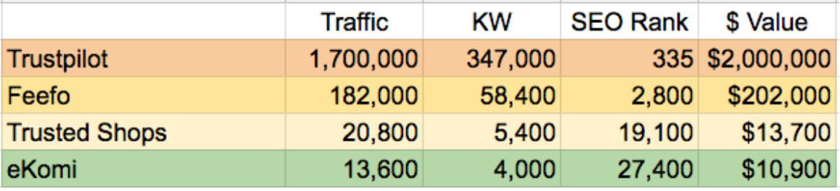 Chart on review platform rankings