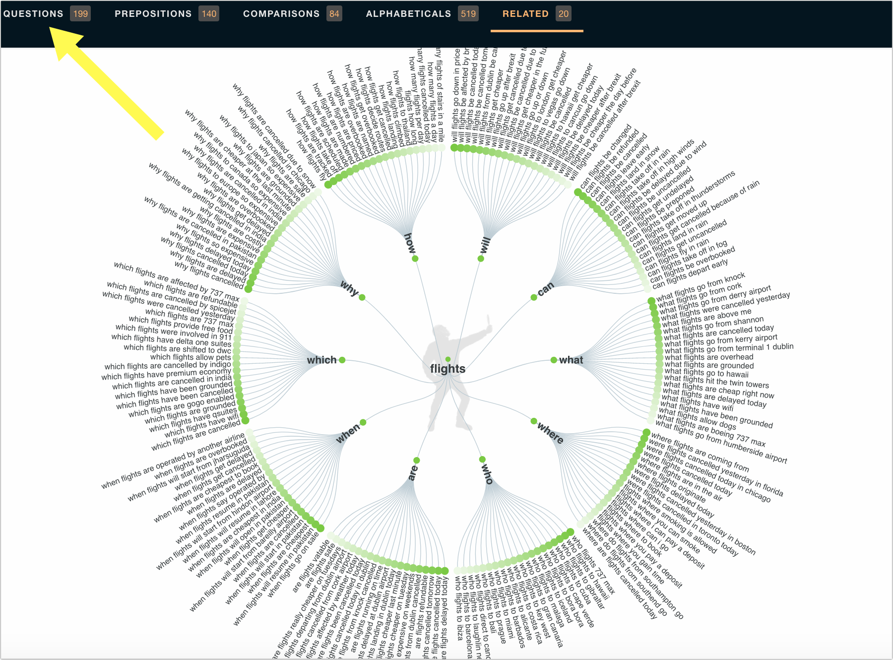 Answer The Public keyword research tool you can use for free