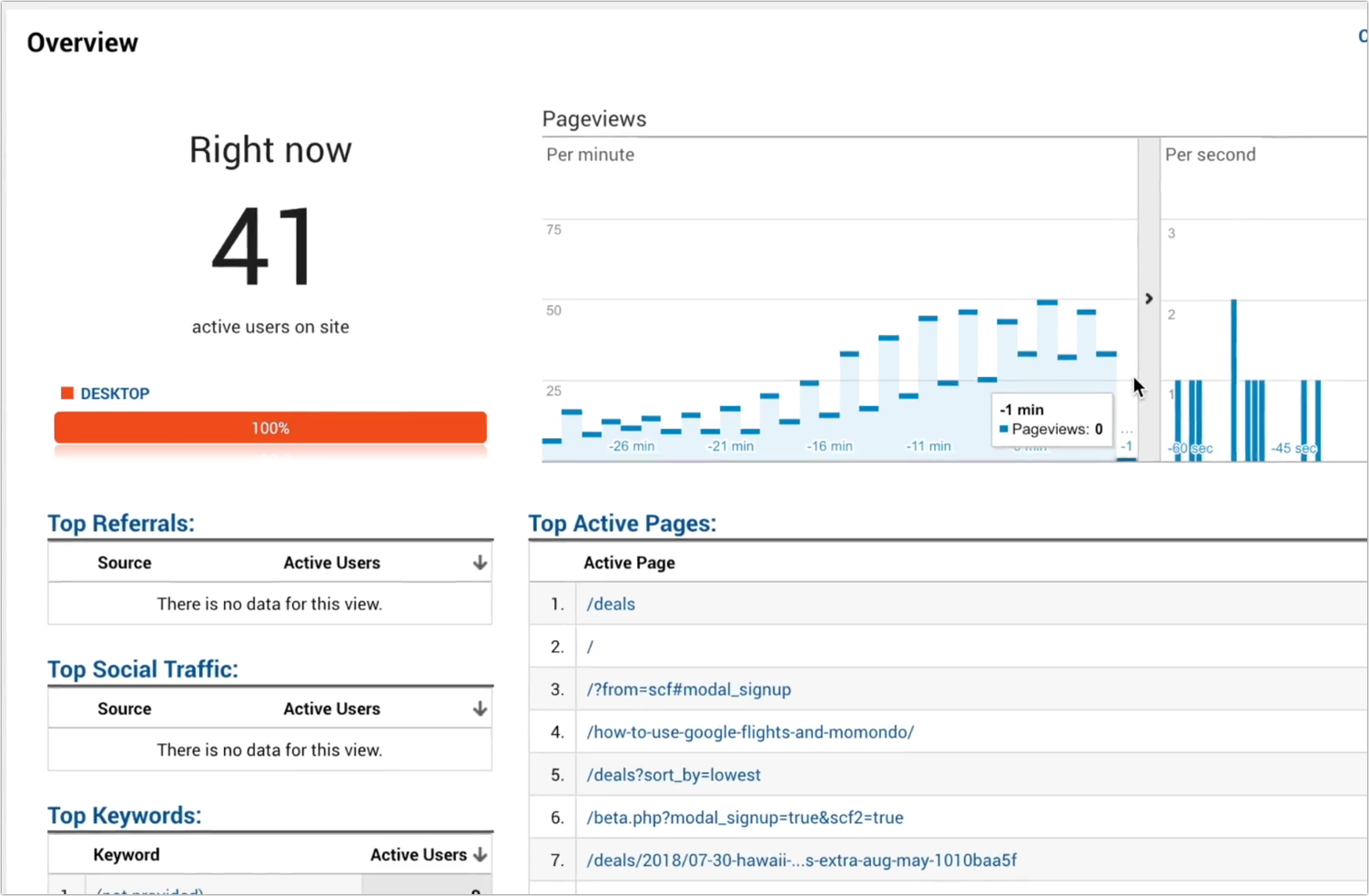 Screenshot of monitoring competitor's traffic