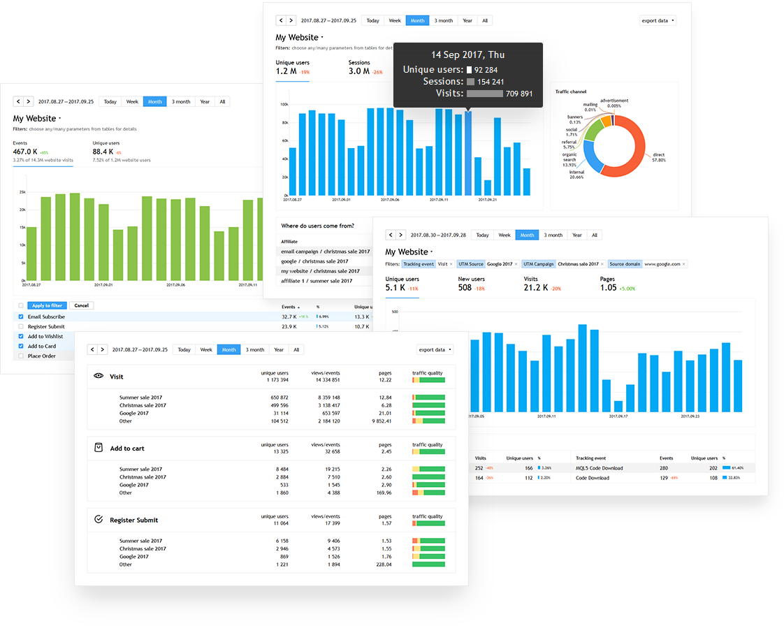 screenshot of using Finteza to monitor website traffic and analyze user actions