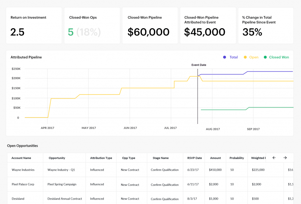 screenshot of tracking the outcome of live events or digital live streams using Splash