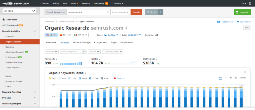 capture d'écran de SEMRush recommandée par Joe Williams