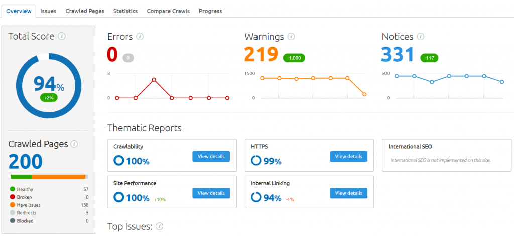 technical SEO site audit tool