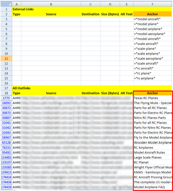 how to find relevant prospects from a list - final outcome