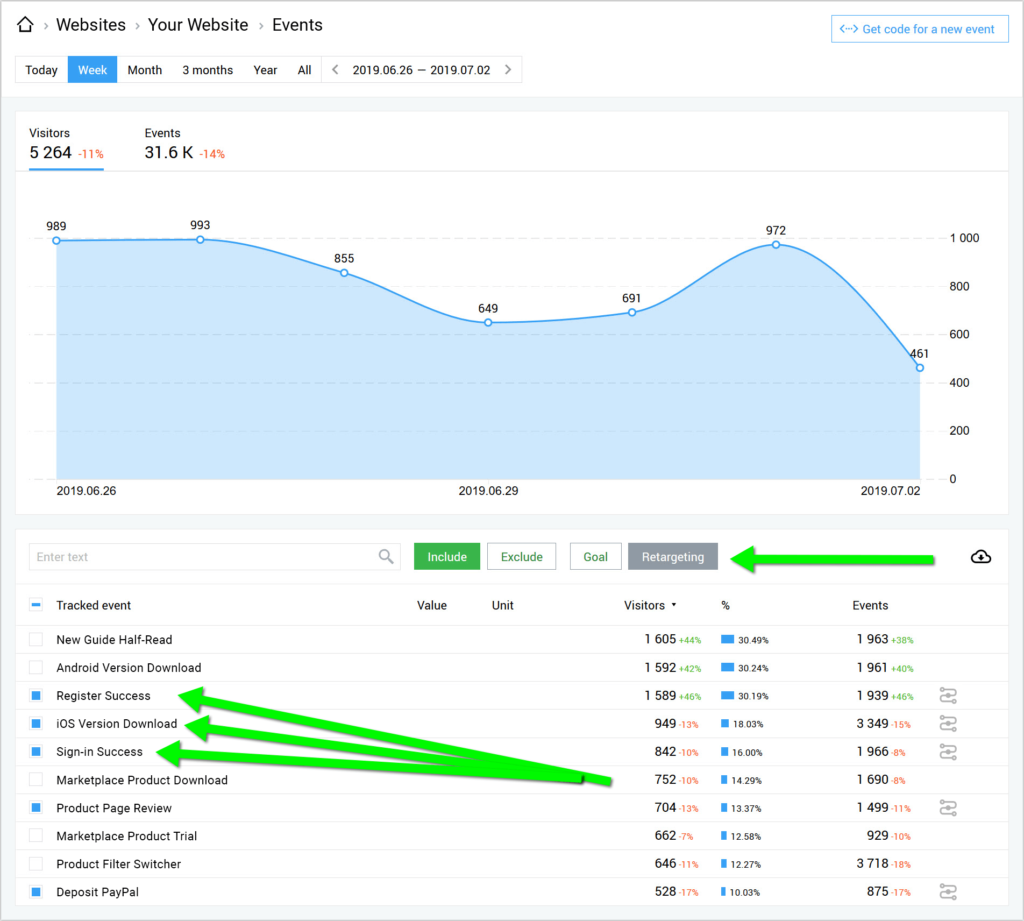 Utilisez Finteza pour réengager les utilisateurs