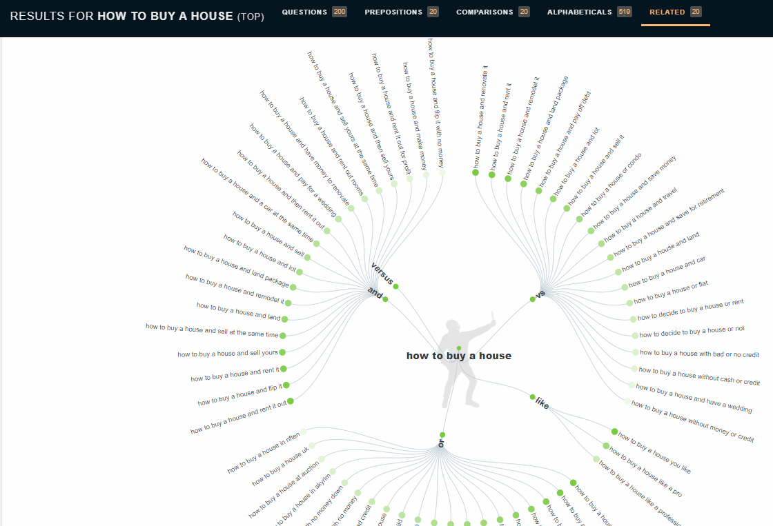 Checking content relevance with 'Answer the Public' for website SEO