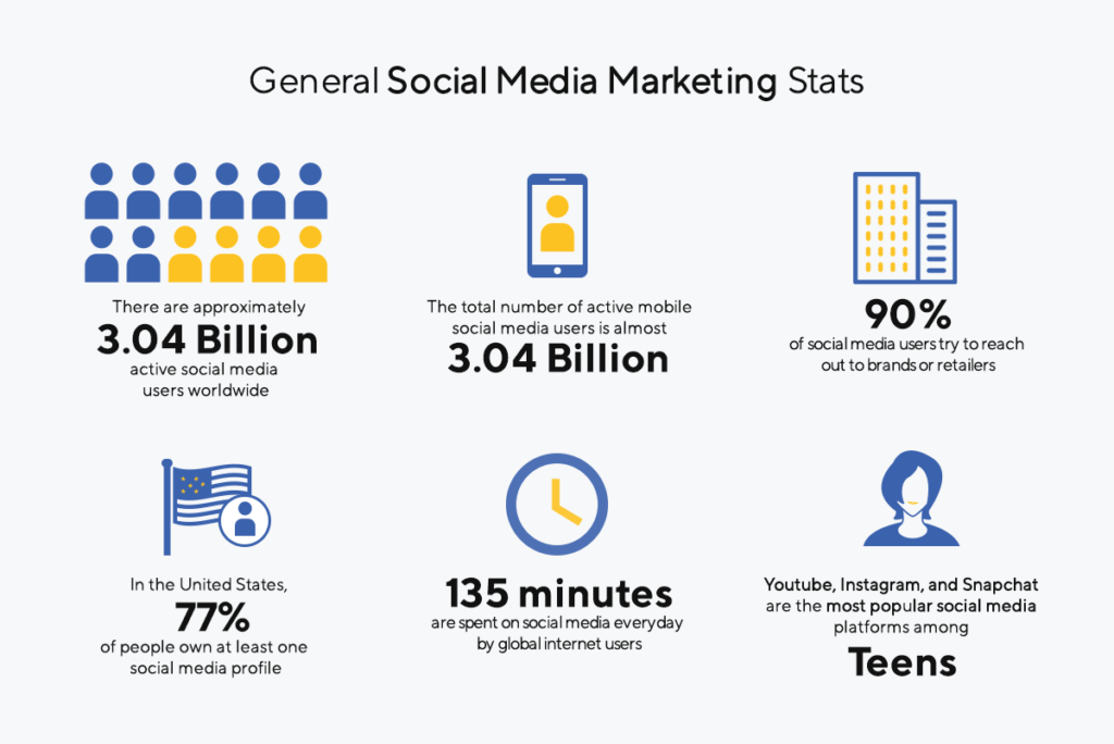 Social media marketing stats