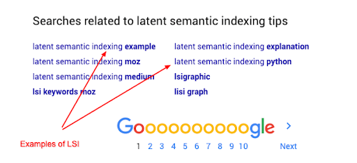 Example of using LSI for anchor text variations