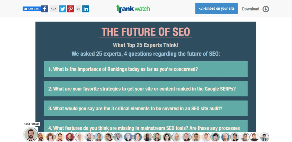 Tip to work on back links via roundup posts to rank well