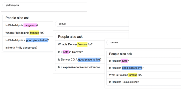 Finding important search patterns through Google's people also ask