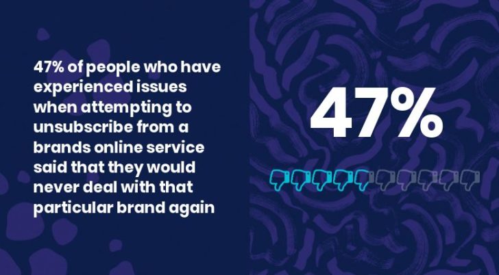 How Dark Ux Patterns Are Ruining Brand Loyalty Among Uk Consumers