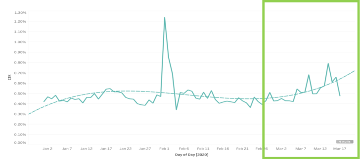 Chart 02