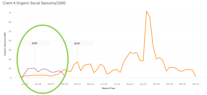 Chart 03