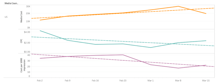 Chart 05