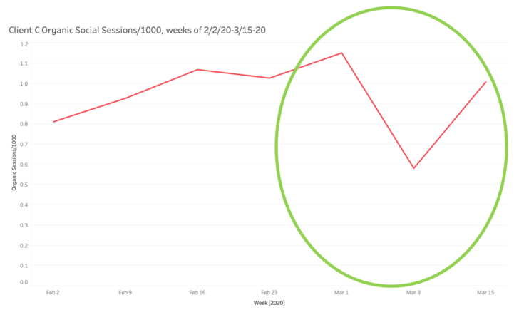 Chart 07