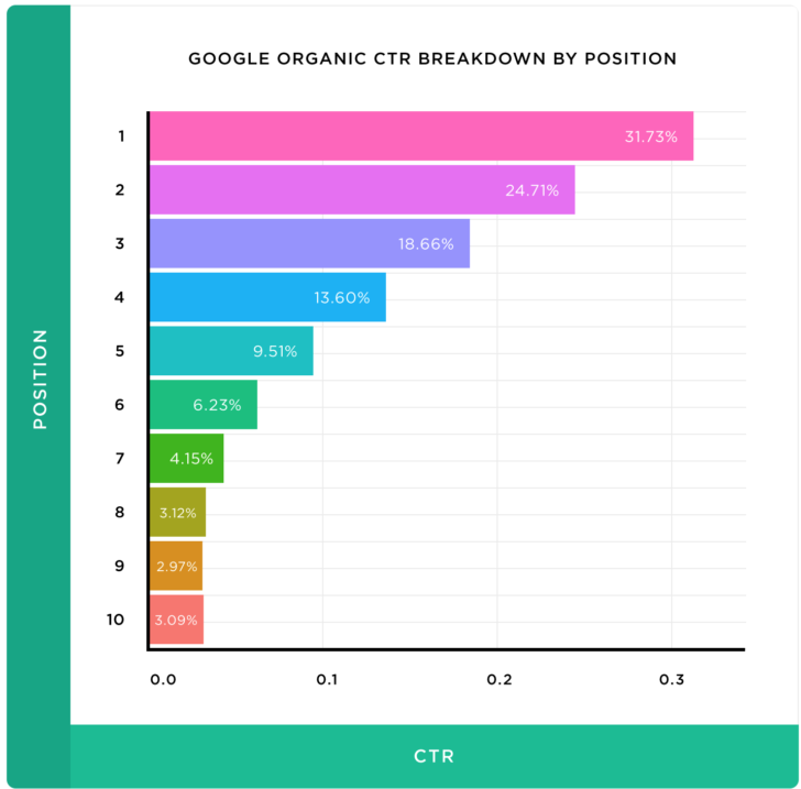 SEO tactics