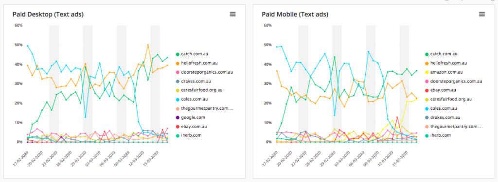 Coronavirus effect on paid search trend