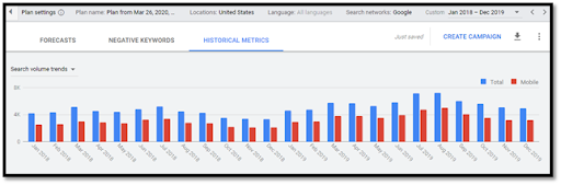 Keyword planner graph 2