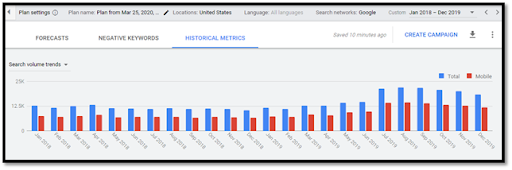 Keyword planner graph