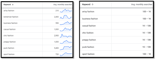 Keyword research guide comparative