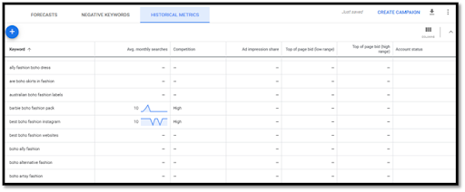 Keyword research stats