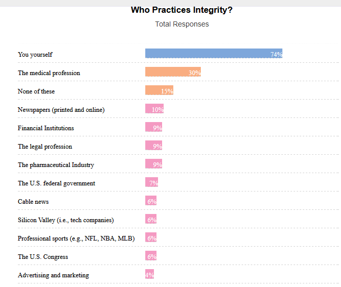 stats on product advertising