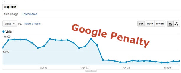 PBNs run a risk of a Google penalty